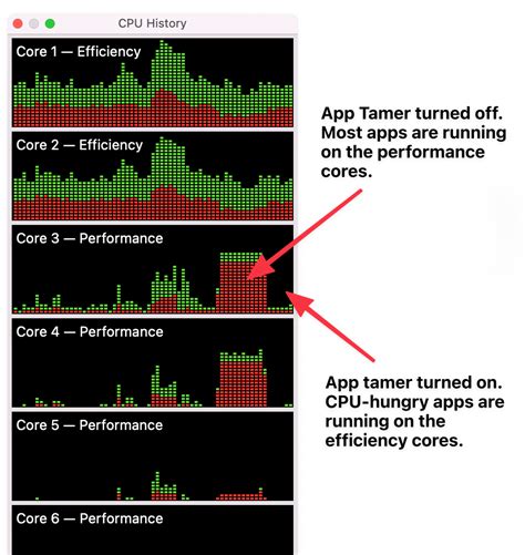 App Tamer experimentation: Running apps on M1 efficiency cores.